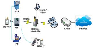 深圳物聯網博覽會聚焦十萬人，四信亮相共創物聯巔峰——軟件開發新篇章