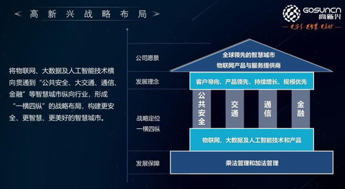 高新興推出物聯網大交通解決方案，開啟智慧交通新篇章