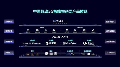 中國移動發布新一代5G智能物聯網無線網卡產品體系，加速產業數字化轉型