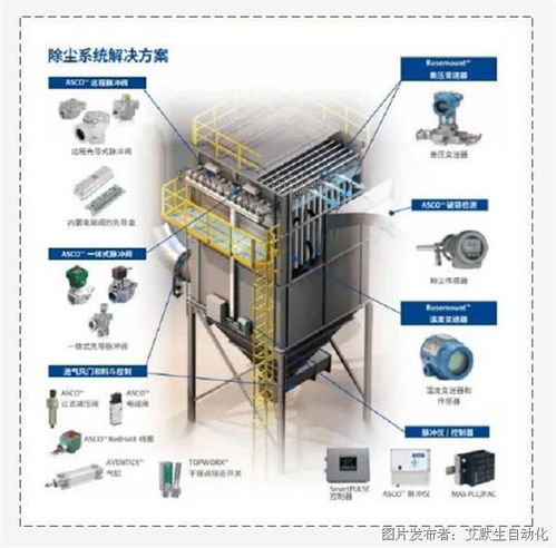 智能除塵，工業物聯新篇章