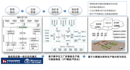 云智匯與三諾數字達成戰略合作，共建智慧聲谷產業基地